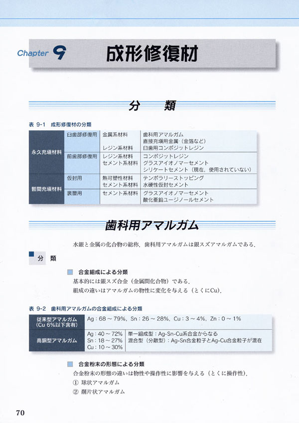 Amazon.co.jp: 必ず上達 歯冠修復(下) : 萩原 芳幸: 本