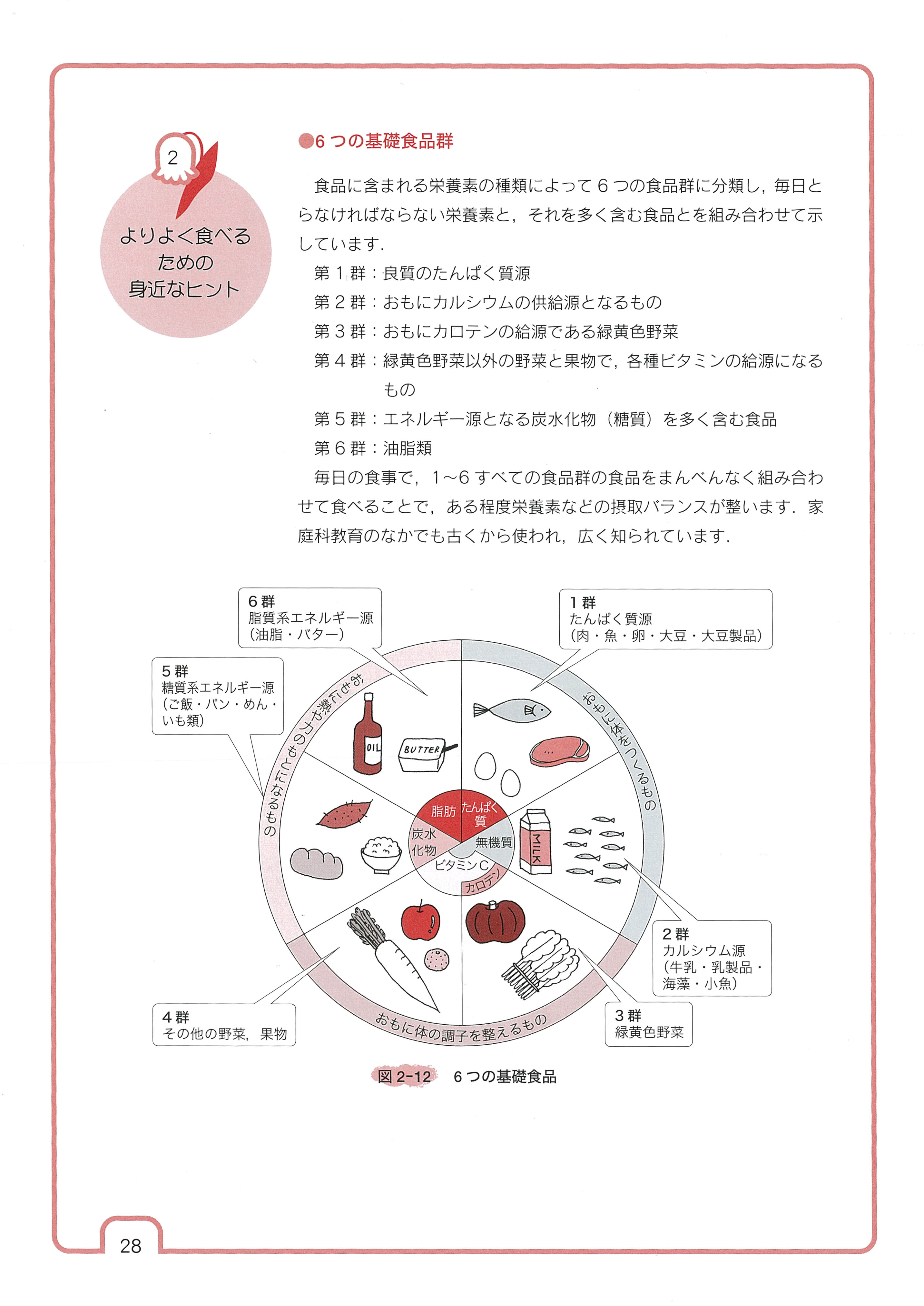 食生活が子どもの人生を変える: かしこく、強く、元気な子に育つ“自然 食生活が子どもの人生を変える 文庫 - メルカリ