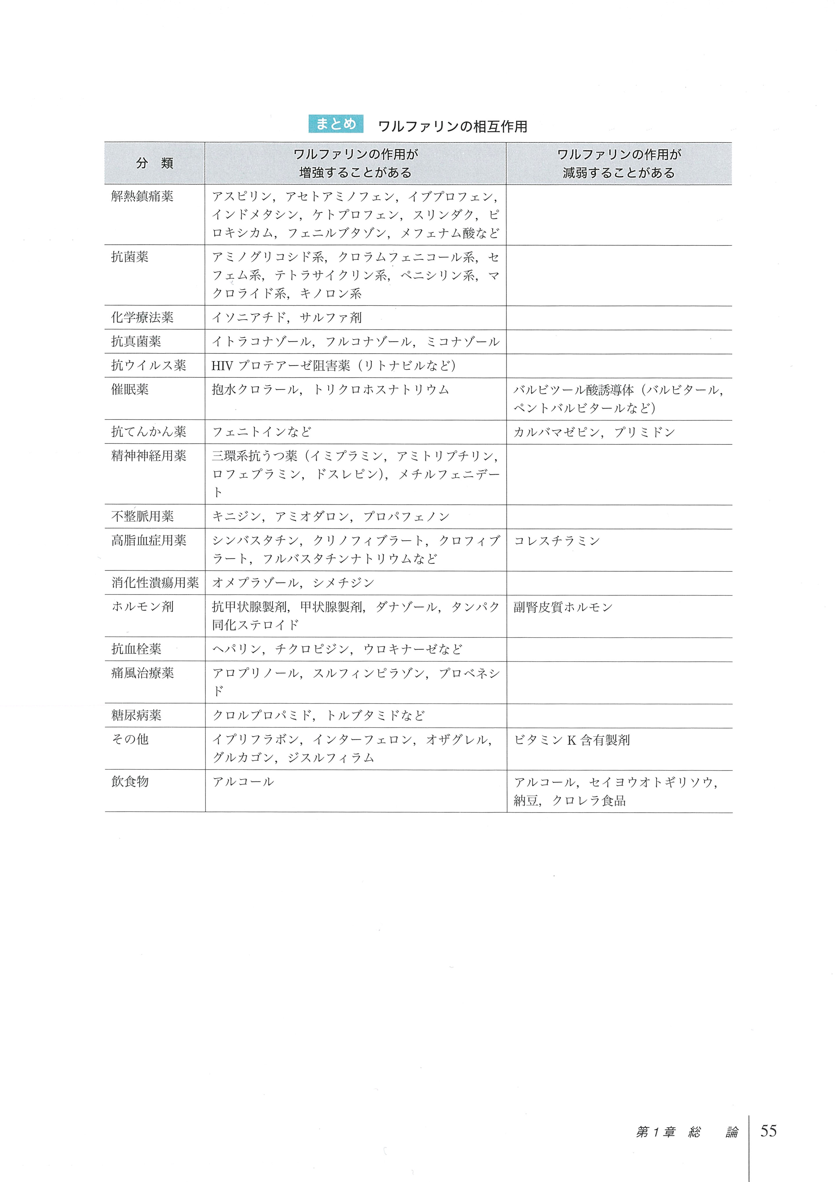 解る！歯科薬理学 第３版/学建書院/安達一典（単行本） 2025年最新】解る!歯科薬理学 (第3版)の人気アイテム - メルカリ
